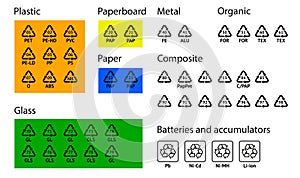 Set of Recycling codes