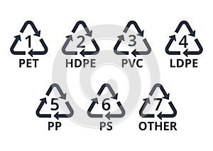 Set of recycling symbols for plastic.Concept of ecology and packaging.