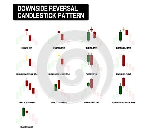 Set of red and green downside reversal candle stick pattern