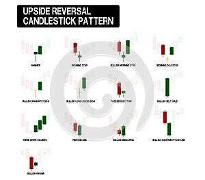 Set of red and green upside reversal candle stick pattern photo