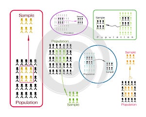 Set of Research Process Sampling from A Target Population