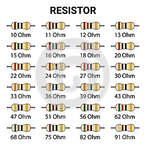 Set of Resistor Illustration Vector Images with Resistance Values of 10 Ohms to 91 Ohms photo