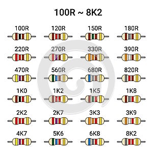 Set of Resistors 100 Ohms ~ 8.2K Ohms