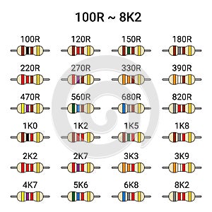 Set of Resistors 100 Ohms ~ 8.2K Ohms photo