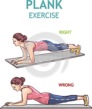 Set of right and wrong full plank position.
