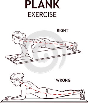 Set of right and wrong full plank position.