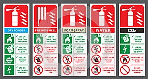 Set of safety labels. Fire extinguisher colour code.