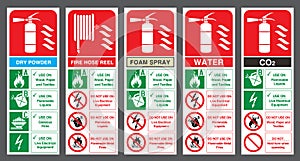 Set of safety labels. Fire extinguisher colour code. photo