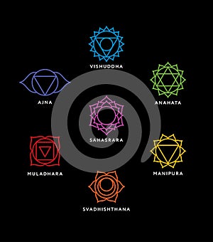 Set of seven chakra symbols with names