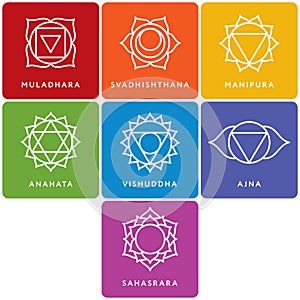 Set of seven chakra symbols with names