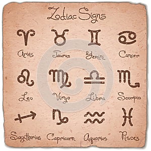 Set of simple zodiac signs with scuffed