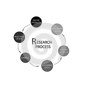 Set of Six Step in Qualitative and Quantitative Research Process