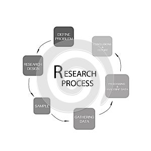 Set of Six Step in Qualitative and Quantitative Research Process