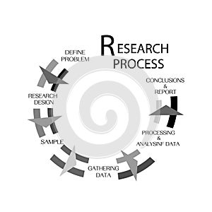 Set of Six Step in Qualitative and Quantitative Research Process