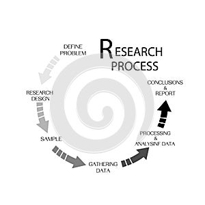 Set of Six Step in Qualitative and Quantitative Research Process