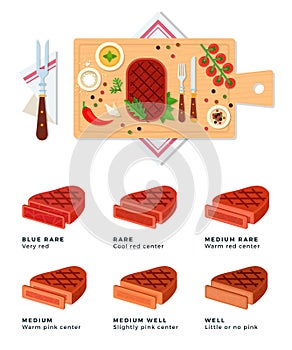 Set of Stake Doneness icons flat vector