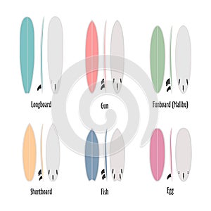 Set of surfboard types, colorfull shapes in scale