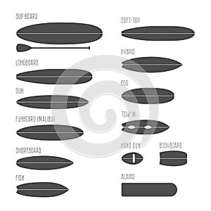 Set of surfboard types, silhouettes in scale