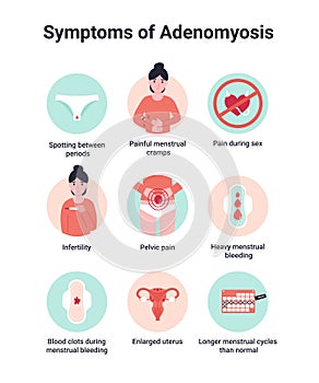 Set symptoms of adenomyosis