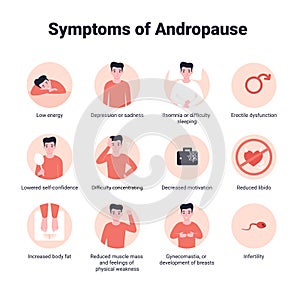 Set Symptoms of andropause