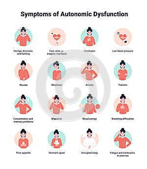 Set Symptoms of autonomic dysfunction