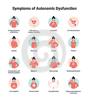 Set Symptoms of autonomic dysfunction photo