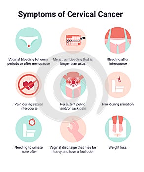 Set Symptoms of cervical cancer