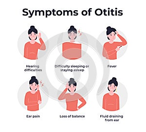 Set symptoms of otitis