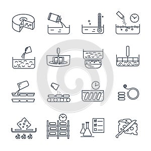 Set of thin line icons manufacture of cheese production