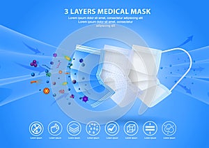 Set of three layer surgical mask or fluid resistant medical face mask material or air   flow illustration protection medical mask