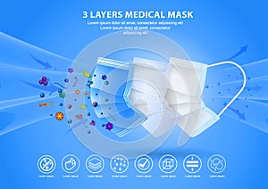 Set of three layer surgical mask or fluid resistant medical face mask material or air   flow illustration protection medical mask photo