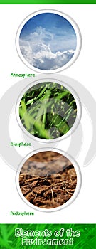 Basic Environment Elements: Air, green plants and soil on the white background