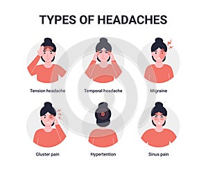Set types of headaches
