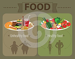 Set of unhealthy fast food and healthy food, fat