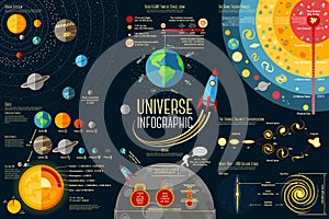 Set of Universe Infographics - Solar system