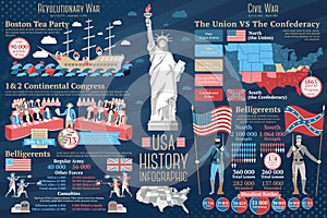 Set of USA history infographics. Revolutionary and photo