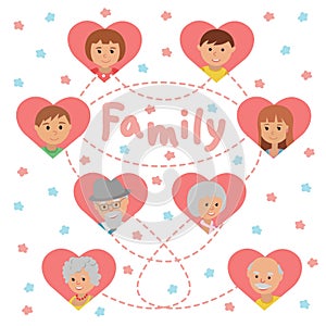 Set of vector colored icons faces family members. Grandparents parents and children on white background in hearts lettering