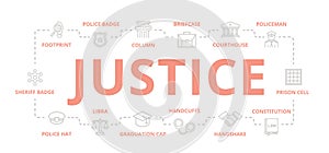 Set of vector crime, law, police and justice thin line banner for design concept. Illustration for presentations on