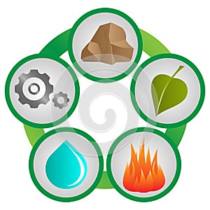 Set of vector icons of feng shui five elements