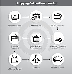 Set of vector online shopping process infographics
