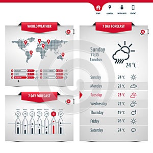 Set of weather application templates