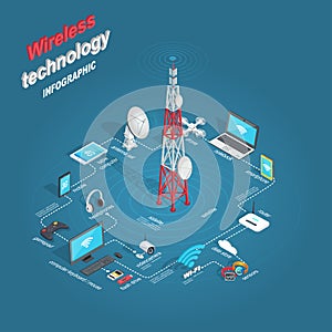 Set of Wireless Technology Infographic Flat Theme