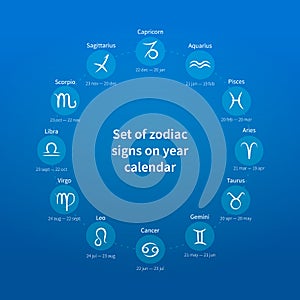 Set of zodiac signs on year calendar