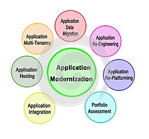 approaches to Application Modernization photo