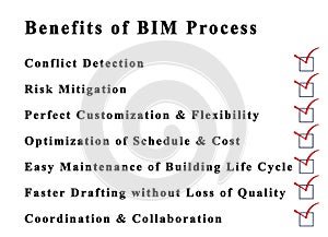 Benefits of BIM Process