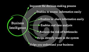 benefits of Business Intelligence