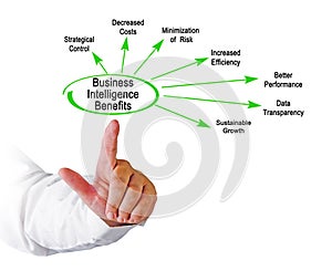 Benefits of Business Intelligence