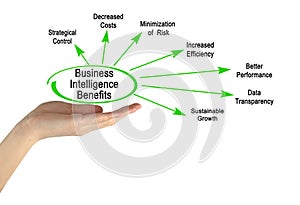Benefits of Business Intelligence