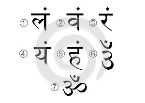 The seven bija mantras with chakras set Sanskrit black letterig isolated on the white background. Linear character illustration