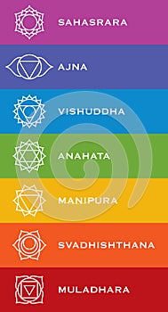 Seven chakra symbols with names